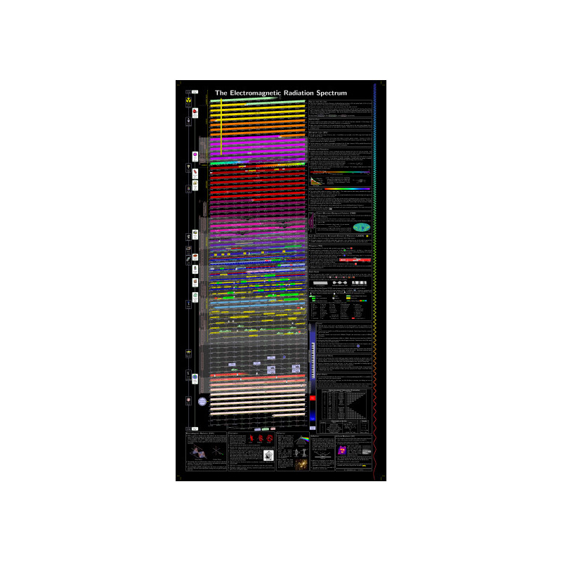 Unihedron Poster Elektromagnetisch radiatiespectrum (Engels)