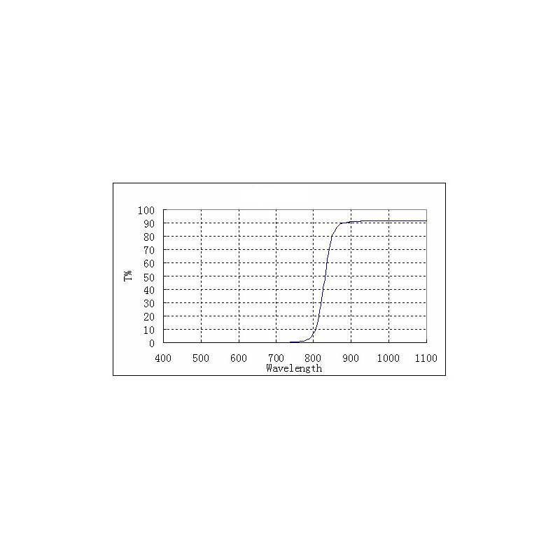 ZWO Filters IR-passeerfilter, 1,25"