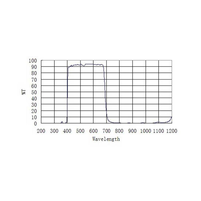 ZWO Blocking filters UV/IR 1,25"