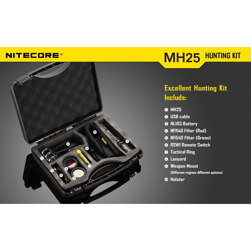 Nitecore Zaklamp MH-25 jachtset