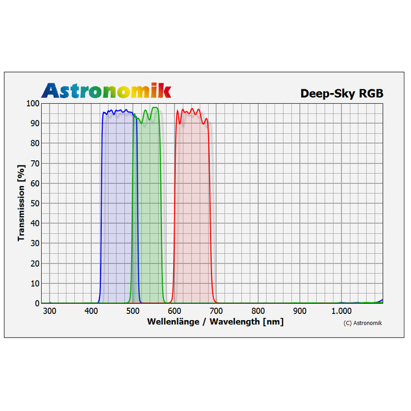 Astronomik DeepSky RGB filterset, T2