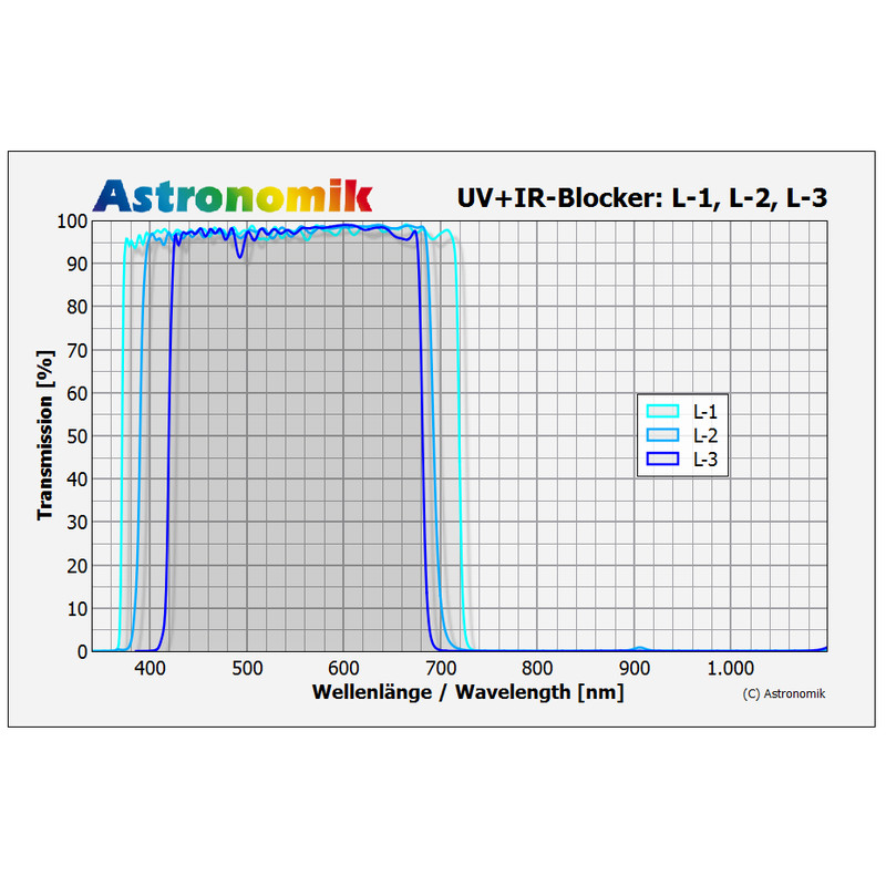 Astronomik Filters Luminanz UV-IR-sperfilter L-1, T2