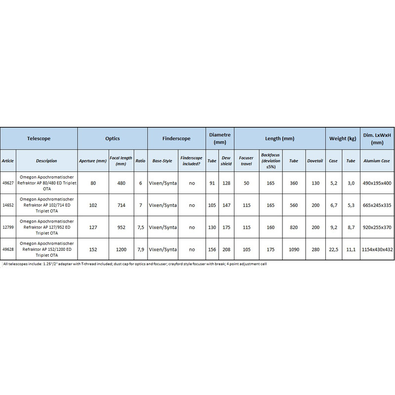 Omegon Apochromatische refractor Pro APO AP 80/480 ED Triplet OTA