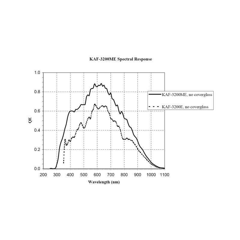 Moravian Camera G2-3200FW mono, met filterwiel