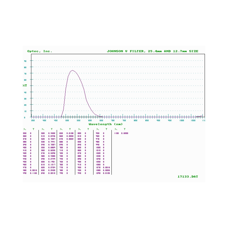 Optec Filters Johnson V (Visuell) Filter für SSP-3 Fotometer