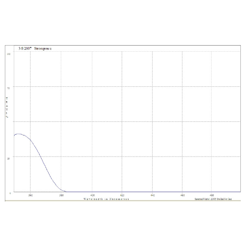 Optec Filters Stromgren u filter for SSP-5 with R6358 or R6350 PMT, 12.7mm