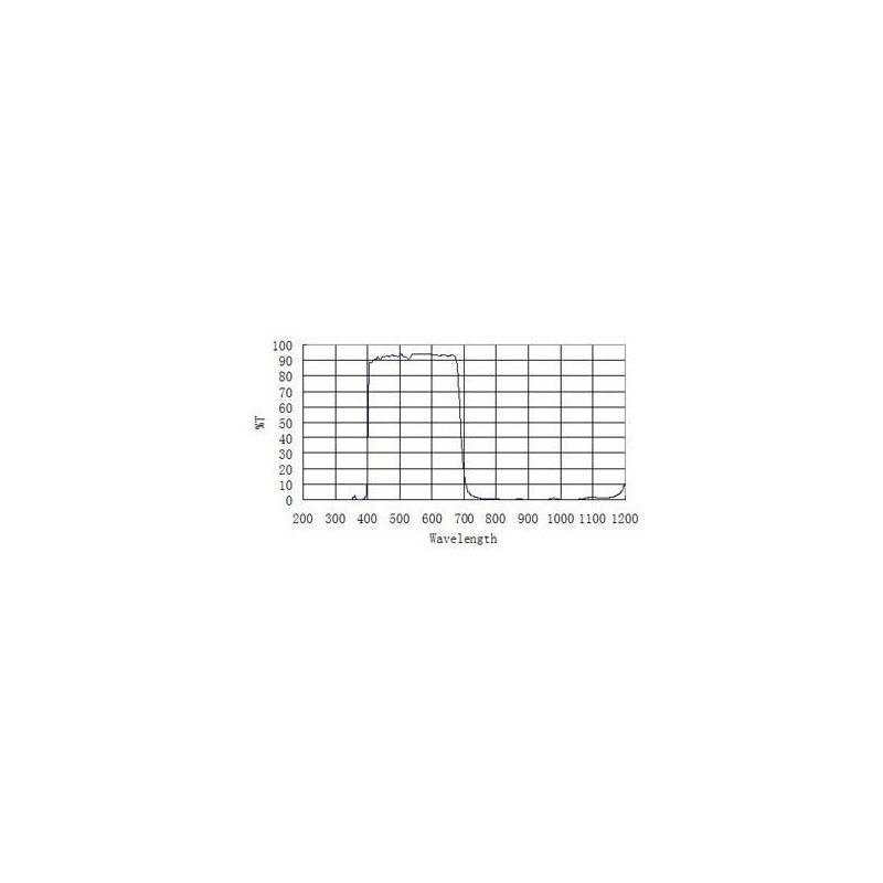 ZWO Blocking filters UV/IR-sperfilter, low profile, 1,25"