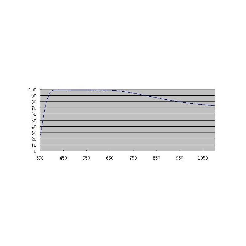 ZWO Filters Helderglasfilter ASI D21