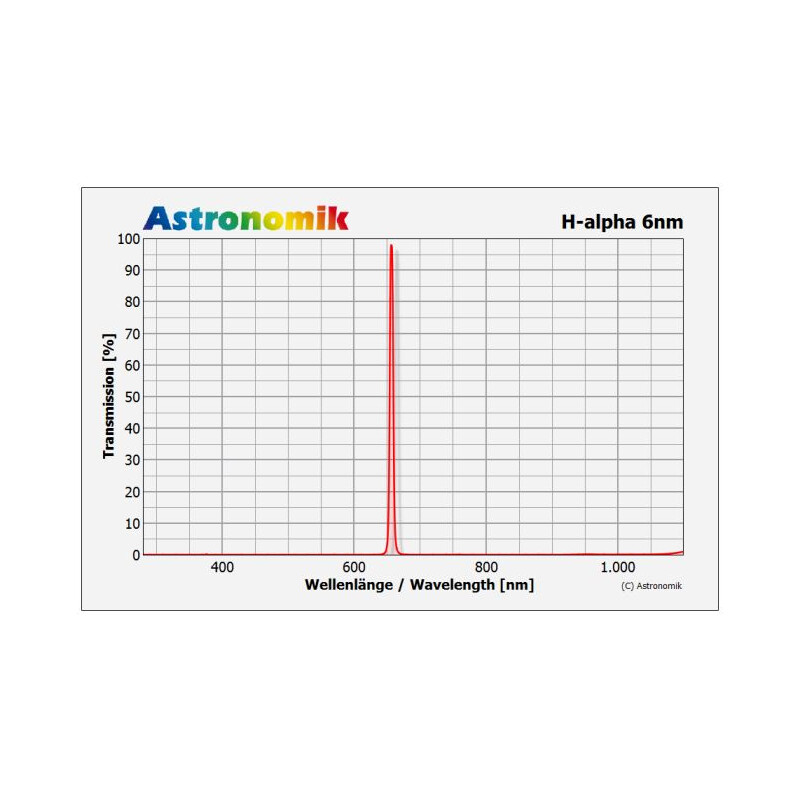 Astronomik Filters H-Alpha 6nm CCD 50mm