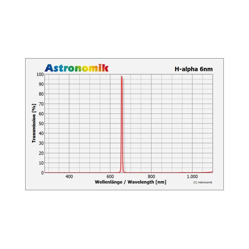 Astronomik Filters H-alpha CCD-filter 6nm, 50x50mm, ongevat