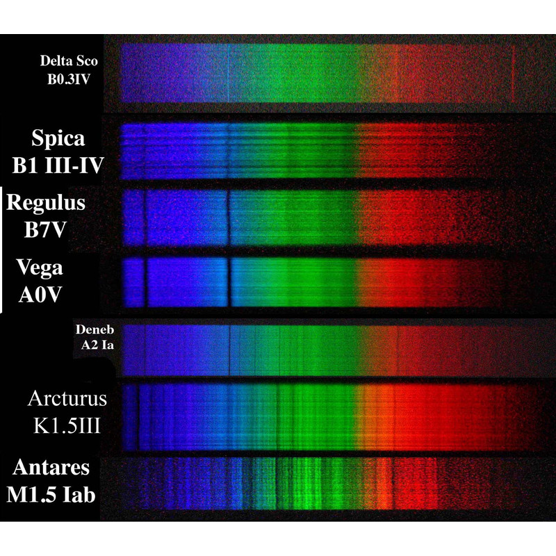 Rigel Systems Spektrograf RS-Spectroscope
