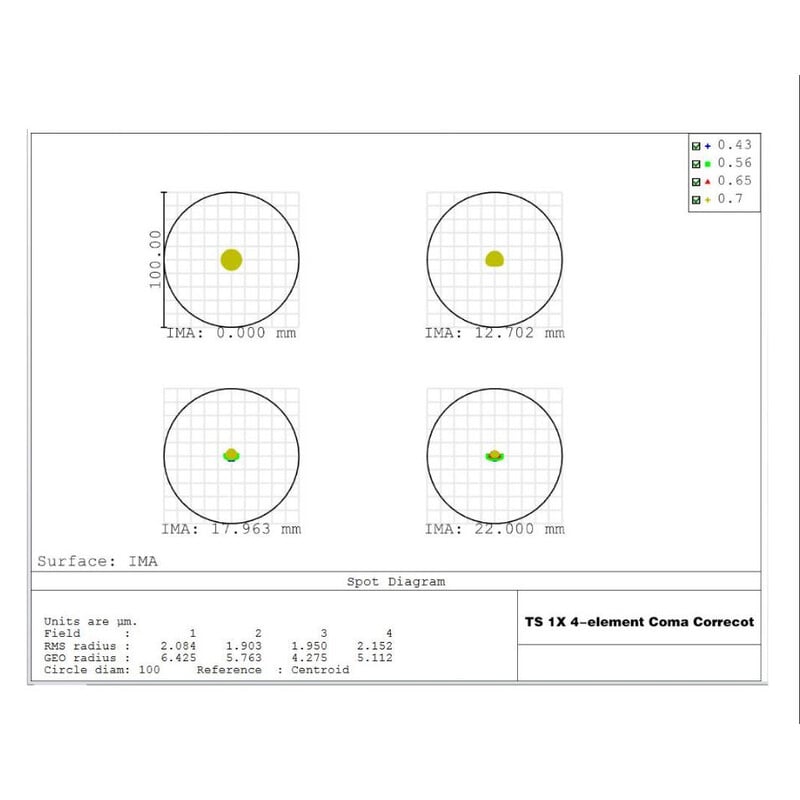 TS Optics Coma corrector 1.0x 2".
