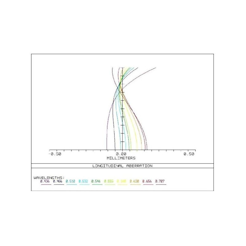 APM Apochromatische refractor AP 107/700 Super ED Astrograph