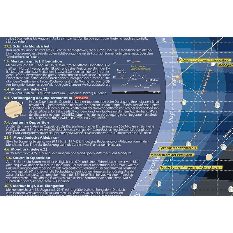 Astronomie-Verlag Poster Das Astronomische Jahr 2017