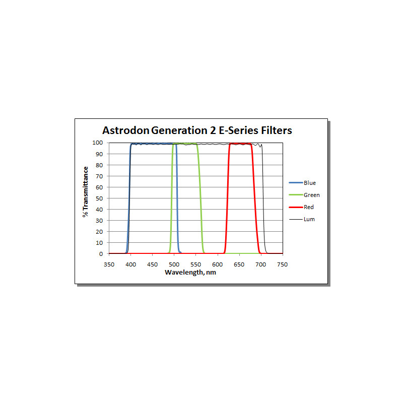 Astrodon Filters Tru-Balance LRGB-filter gen. 2, E-serie, 1,25"