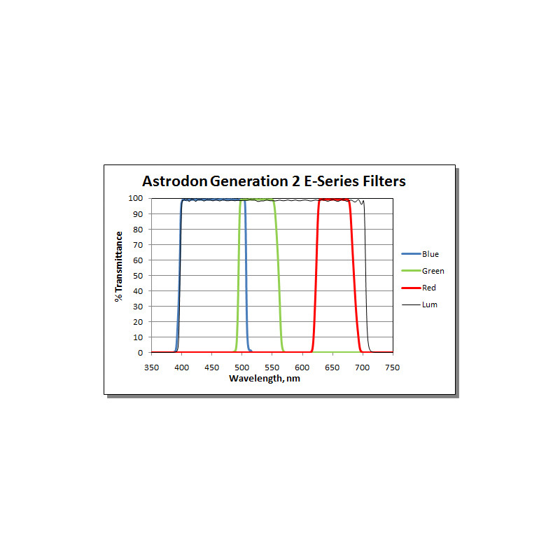 Astrodon Filters Tru-Balance LRGB-filter gen. 2, E-serie, 50mm, ongevat