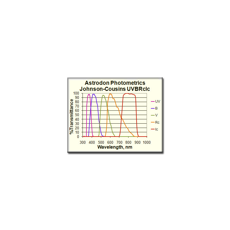 Astrodon Filters UVBRI Ic-filter, fotometrisch, 1,25"