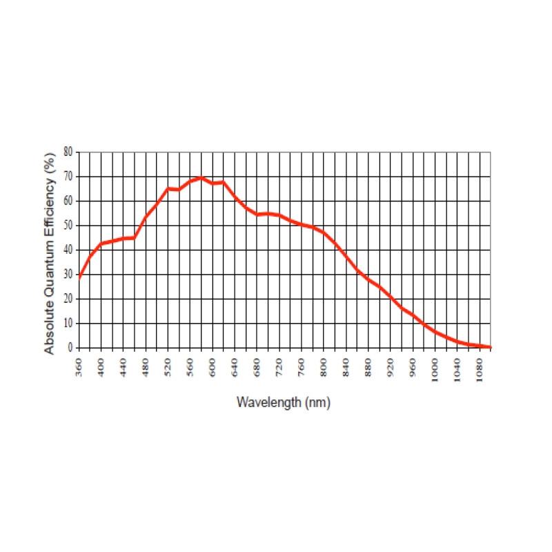 Apogee Camera Alta F1 graad 2