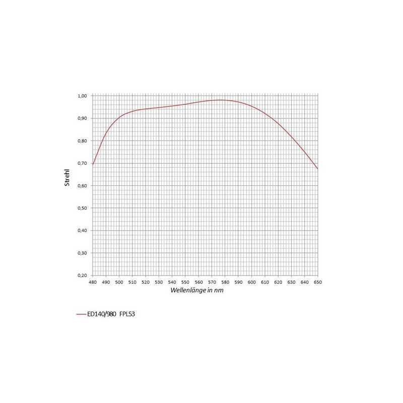 APM Apochromatische refractor AP 140/980 SD 140 F7 OTA