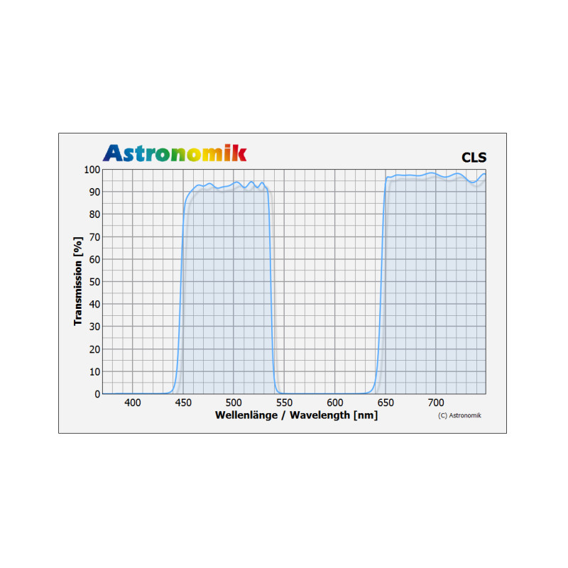 Astronomik Filters CLS-filter Sony Alpha