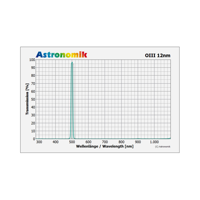 Astronomik Filters OIII-filter 12nm CCD, ongevat, 27mm