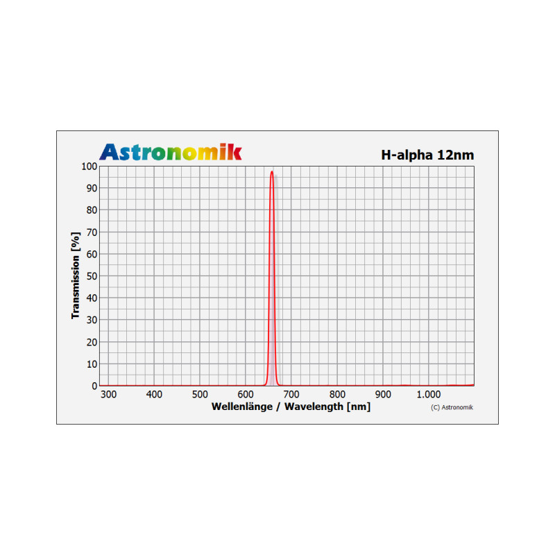 Astronomik Filters H-Alpha filter 12nm CCD, ongevat, 27mm