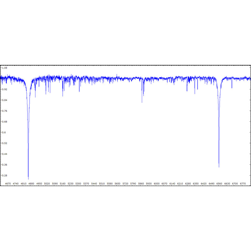 Shelyak Spectroscoop eShel compleet systeem