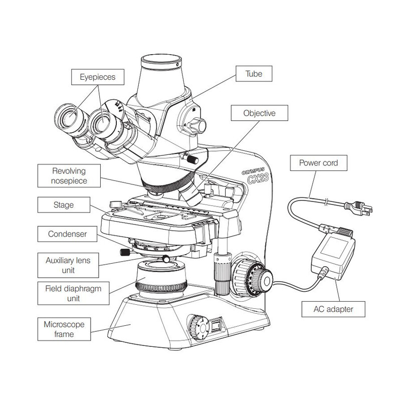 Evident Olympus Microscoop Olympus CX23 Photo, trino, plan, 40x,100x, 400x, LED