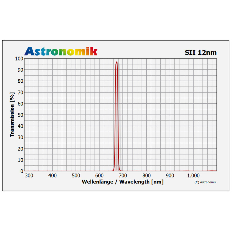 Astronomik Filters SII 12nm CCD 50x50mm