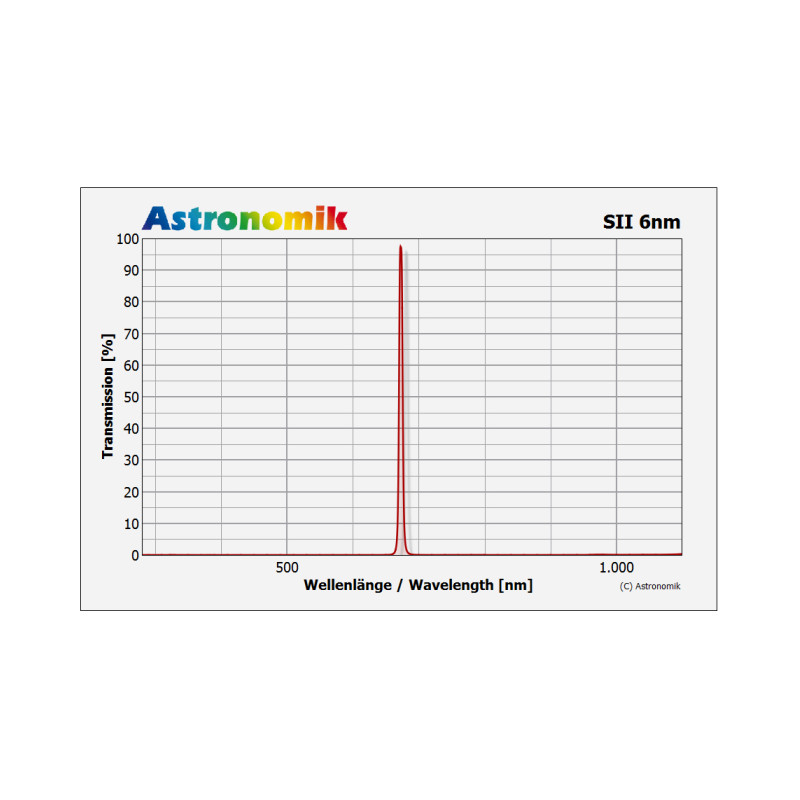 Astronomik Filters SII 6nm CCD 1,25"