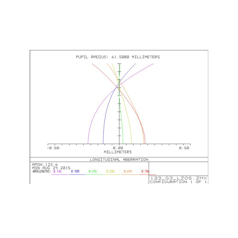 APM Apochromatische refractor AP 123/738 LZOS 2,5" ZTA OTA