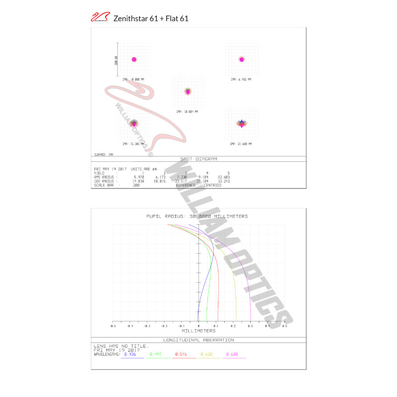 William Optics Apochromatische refractor AP 61/360 ZenithStar 61 Blue OTA + Case