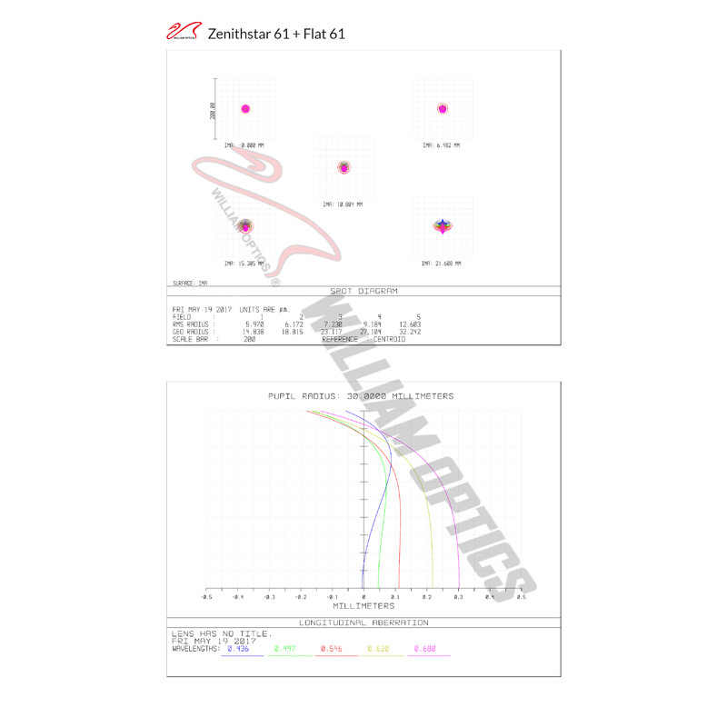 William Optics Apochromatische refractor AP 61/360 ZenithStar 61 Red OTA + Case
