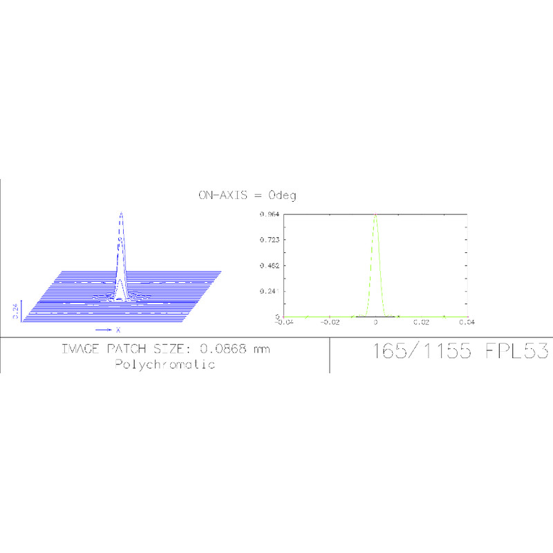 Explore Scientific Apochromatische refractor AP 165/1155 FPL-53 CF Hexafoc 3.0" OTA