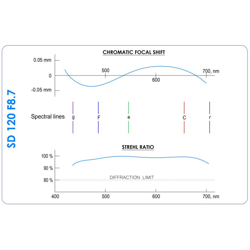 Agema Optics Apochromatische refractor AP 120/1040 SD 120 F8.7 OTA