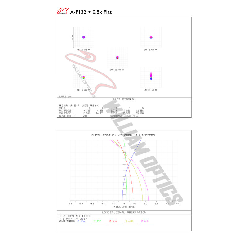 William Optics Apochromatische refractor AP 132/925 Fluorostar 132 Red OTA