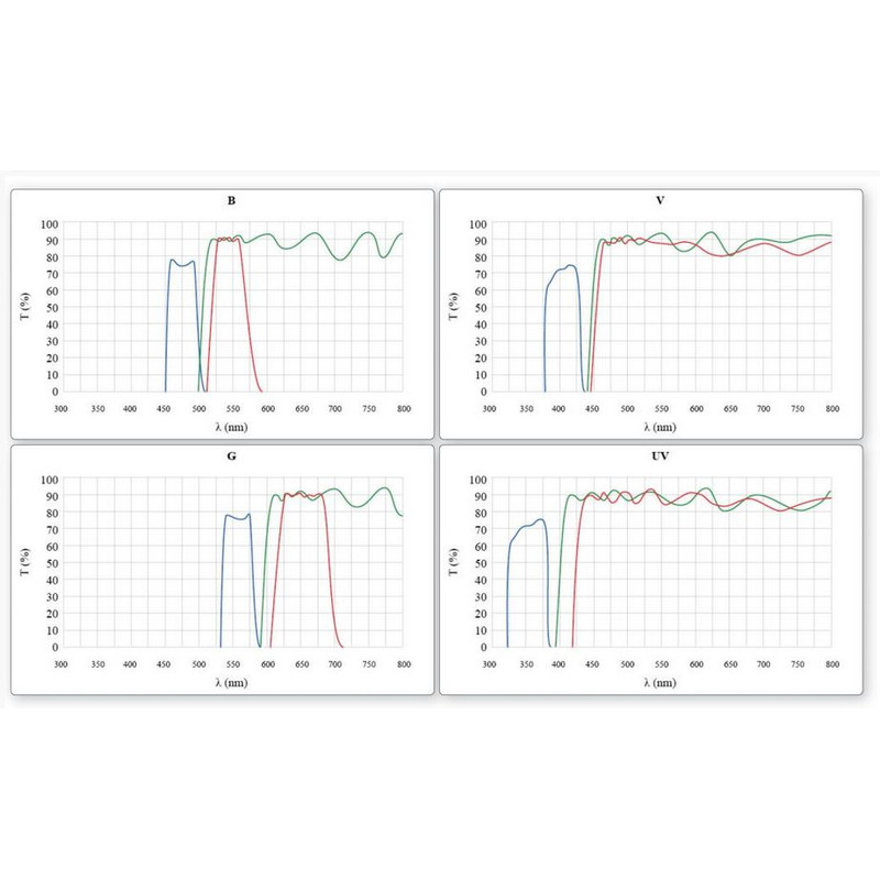 Optika Microscoop B-510FL, trino, FL-HBO, B+W Filters, IOS, 40x-400x