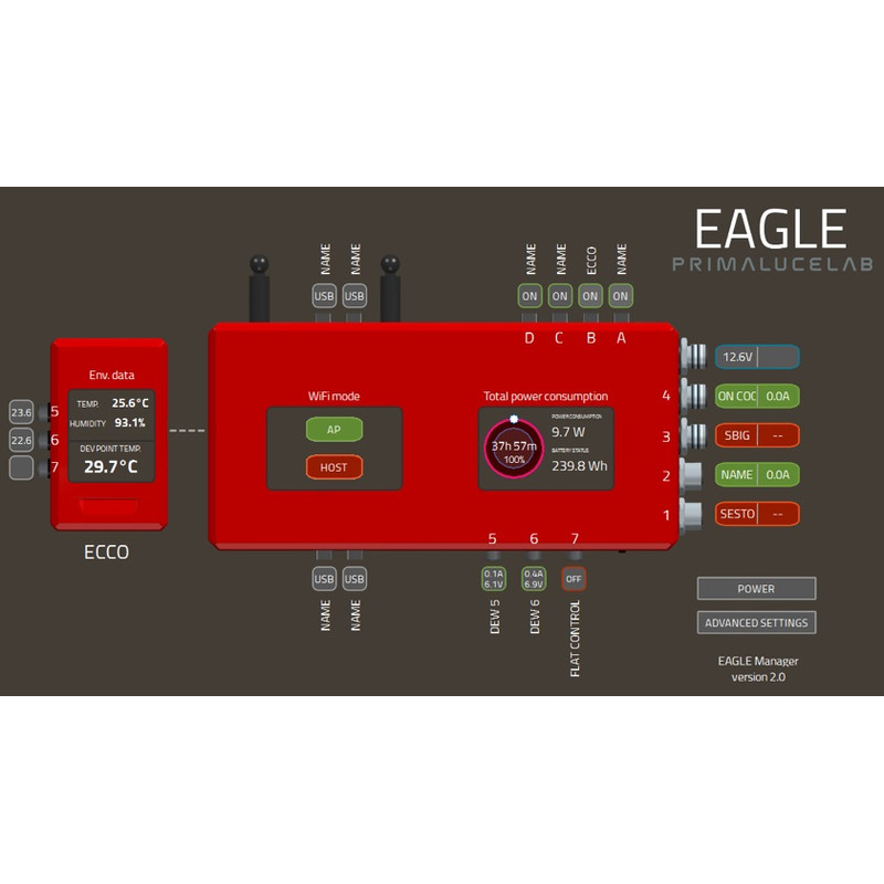 PrimaLuceLab ECCO computerized dew heater controller for EAGLE