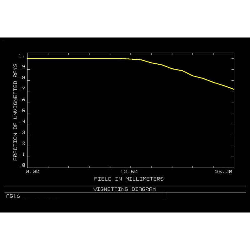 Orion Optics UK Telescoop N 400/1520 AG16 Carbon Astrograph OTA