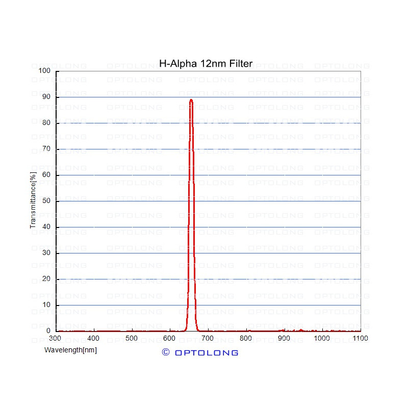 ASToptics EOS T-ring M48 met geïntegreerde H-Alpha 12nm filter