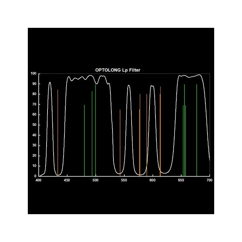 ASToptics EOS T-ring M48 met geïntegreerde L-PRO filter