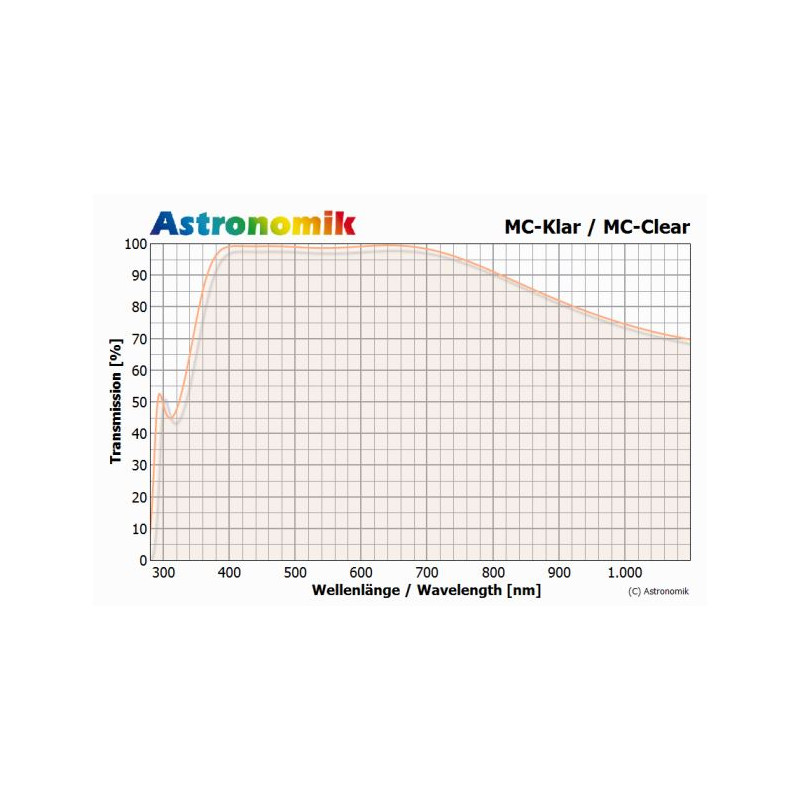 Astronomik Filters MC-helderglas T2-vatting (M42x0,75)