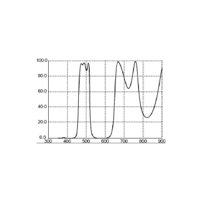 Thousand Oaks Filters LP1 Broadband 1,25"