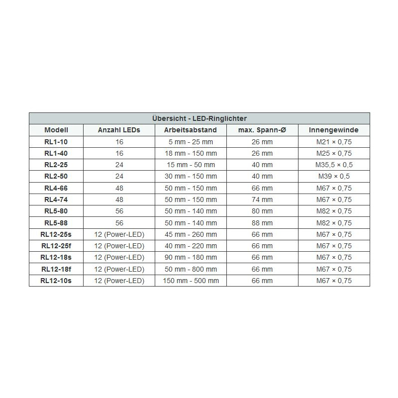 StarLight Opto-Electronics RL1-10 WW, warm wit (3.500 K)