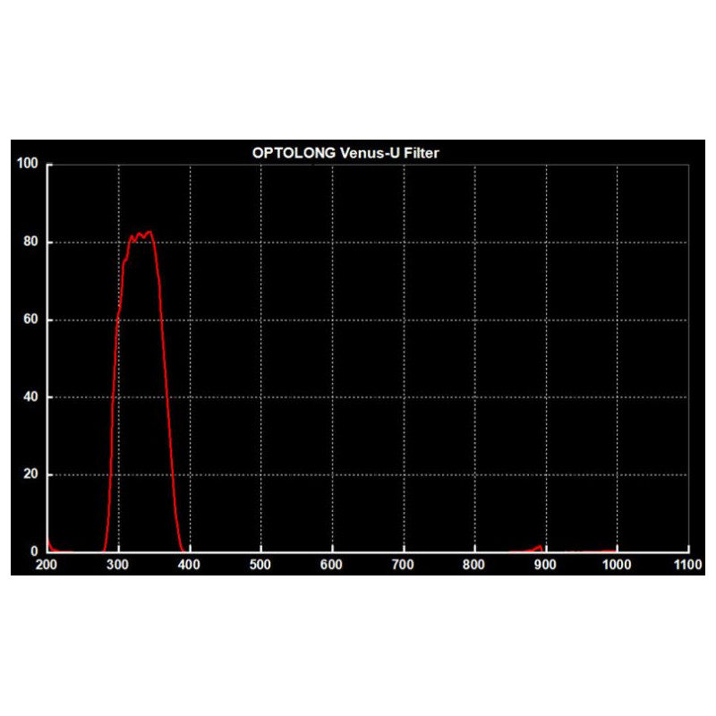 Optolong Filters Venus U-filter, 1,25 inch