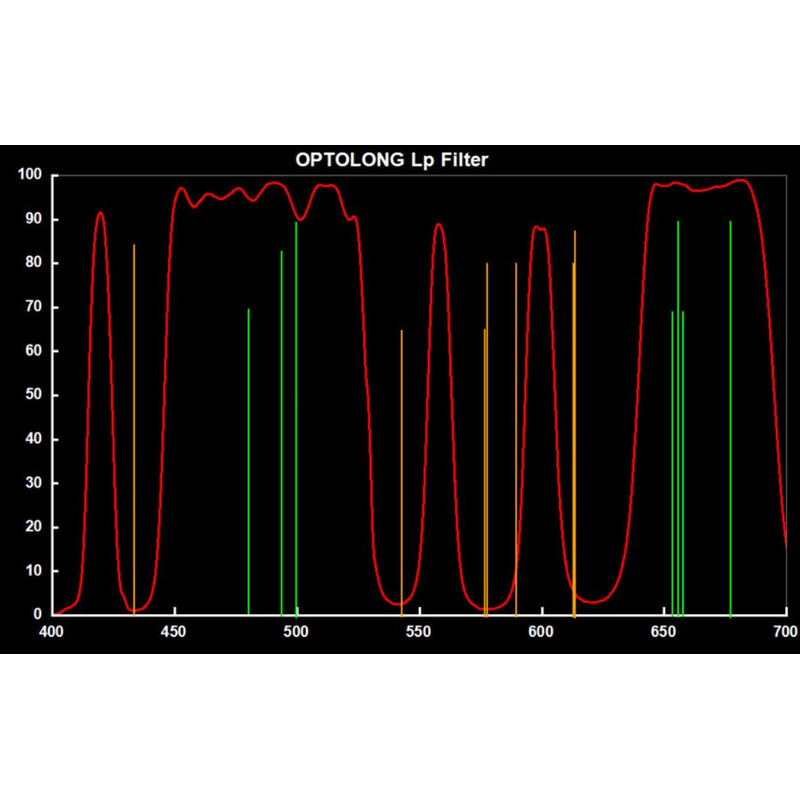 Optolong Filters L-Pro 2''