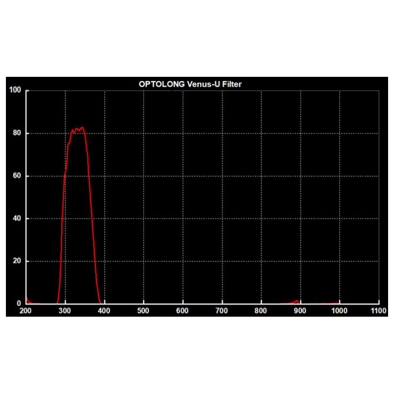 Optolong Filters Venus U-Filter 2''