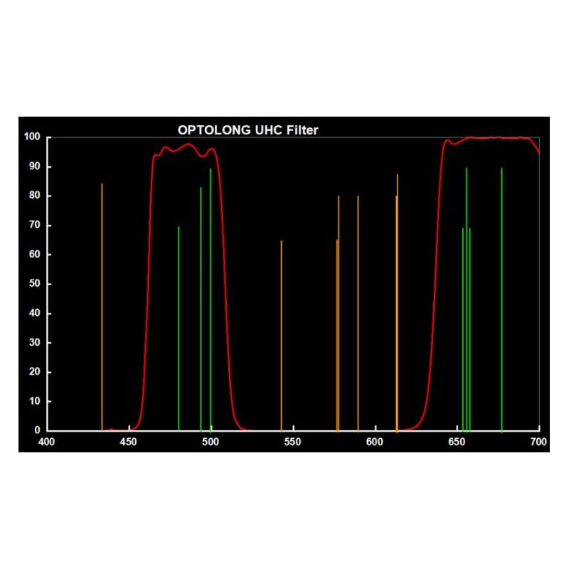 Optolong Filters Clip Filter for Canon EOS APS-C UHC