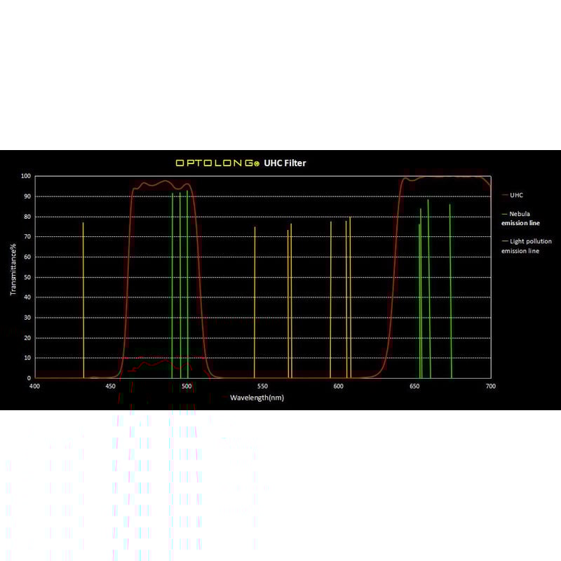 Optolong Filters Clip Filter for Canon EOS APS-C UHC