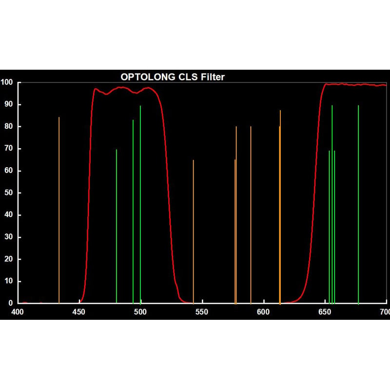 Optolong Filters Clip Filter for Canon EOS APS-C CLS